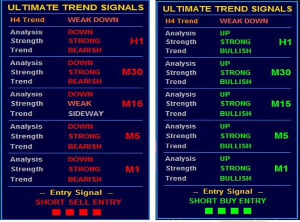 Forex Indicator Ultimate Trend Signals For MT4