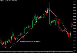 Forex Indicator Ultimate Trend Signals For MT4: A Tool for Trend Trading Forex Indicator Ultimate Trend Signals For MT4: A Tool for Trend Trading